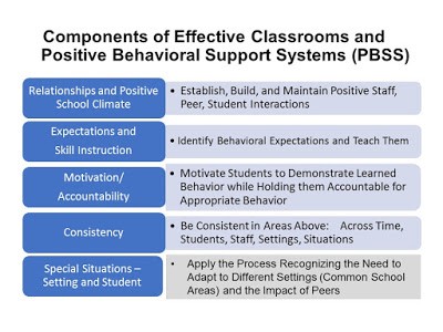 School discipline, Classroom Management, and Student Self-management