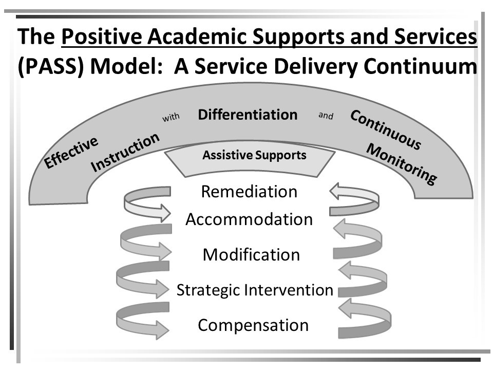 RTI2 Response to Instruction