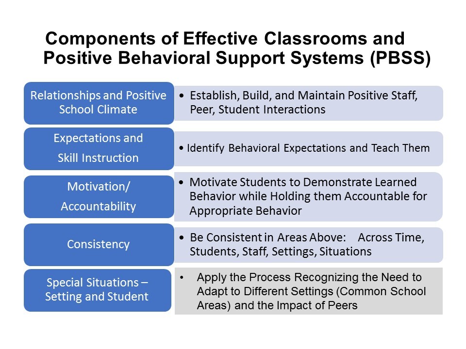 From: Knoff, H.M. (2014). School Discipline, Classroom Management, and Student Self-Management:  A Positive Behavioral Support  Implementation Guide.  Thousand Oaks, CA: Corwin Press.
